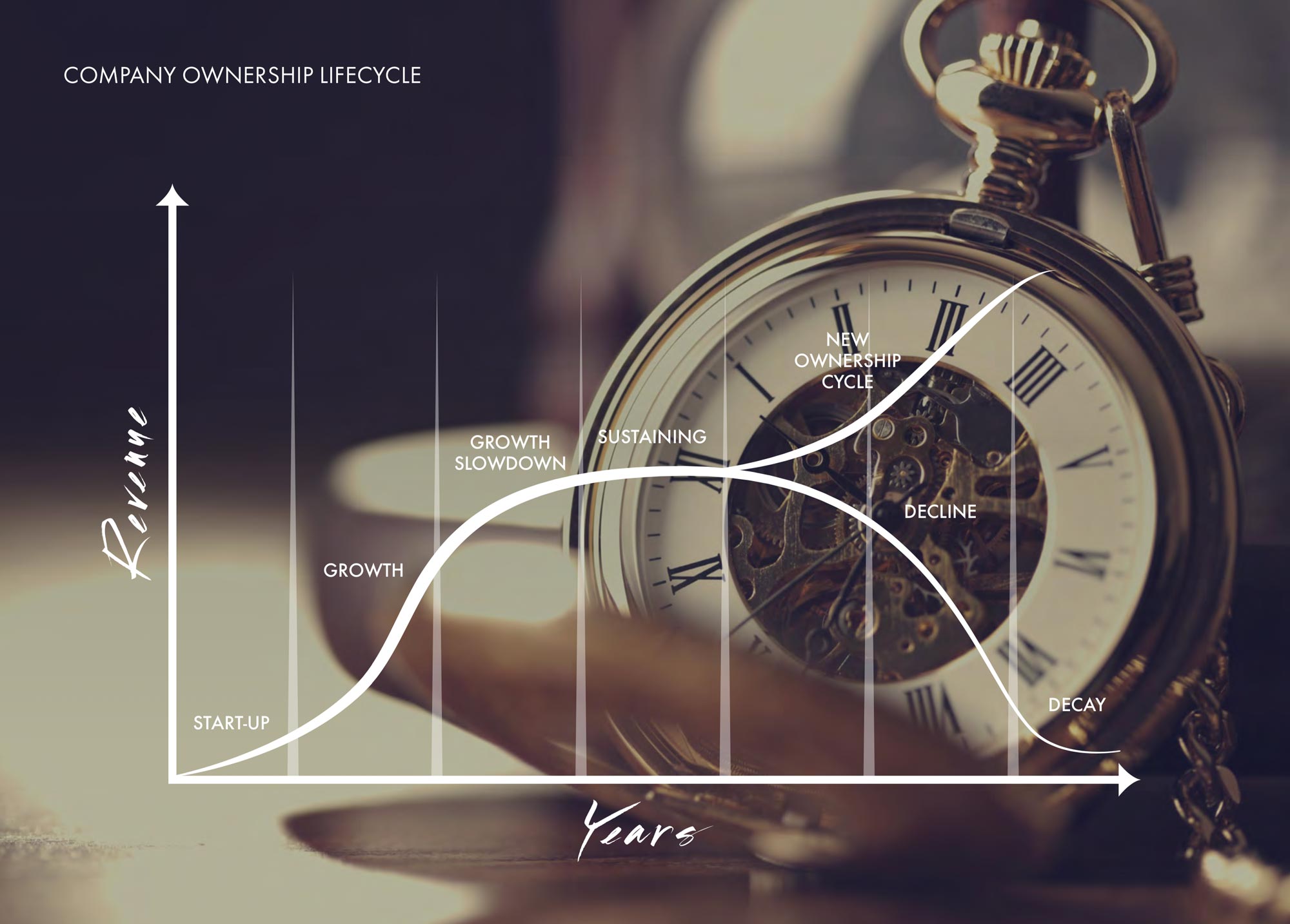 company-ownership-lifecycle