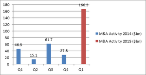 FIG1 Pharma Market