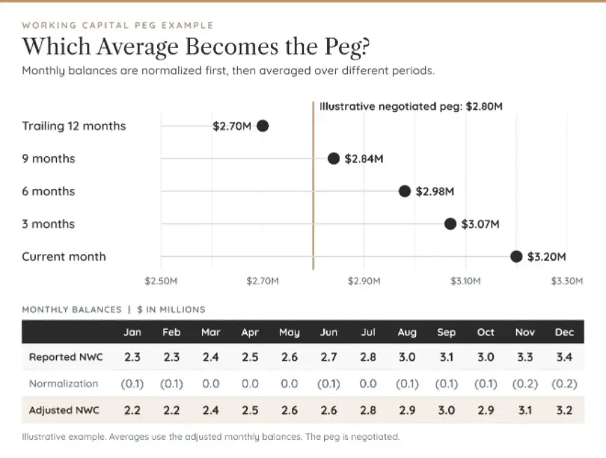 working capital example